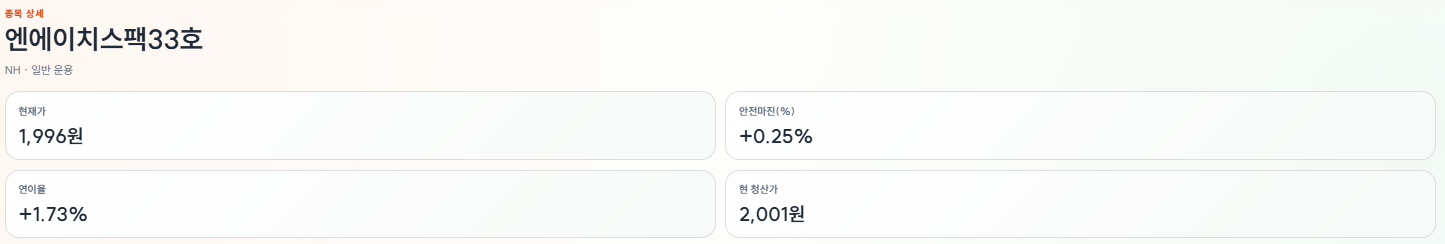 엔에이치스팩33호 안전마진과 기대수익률