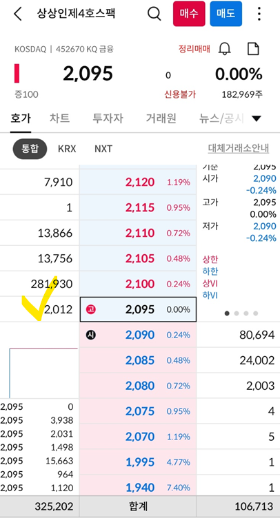 스팩 호가창에서는 한 호가 차이도 수익률에 영향을 줄 수 있습니다.